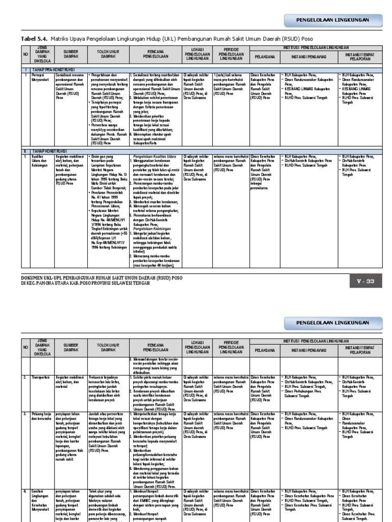 Contoh rab kegiatan penyusunan ukl upl. Dokumen Ukl Upl Rumah Sakit Dokumen Pilihan