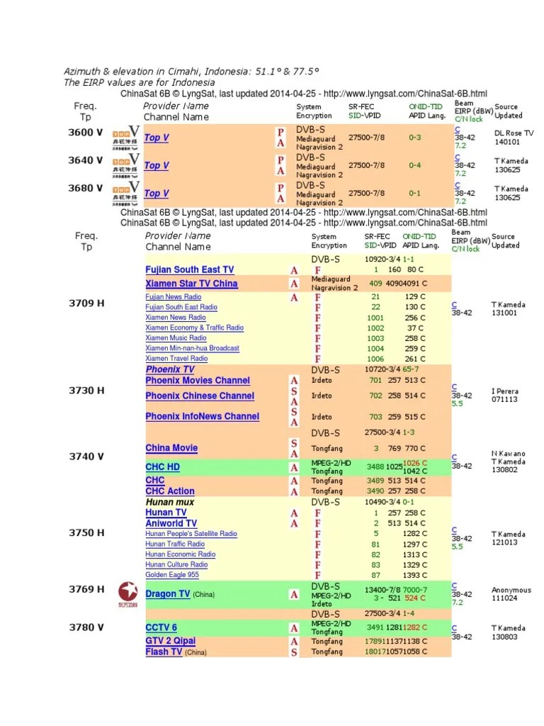 Daftar Siaran Channel TV Satelit Chinasat 6B 115.5 E