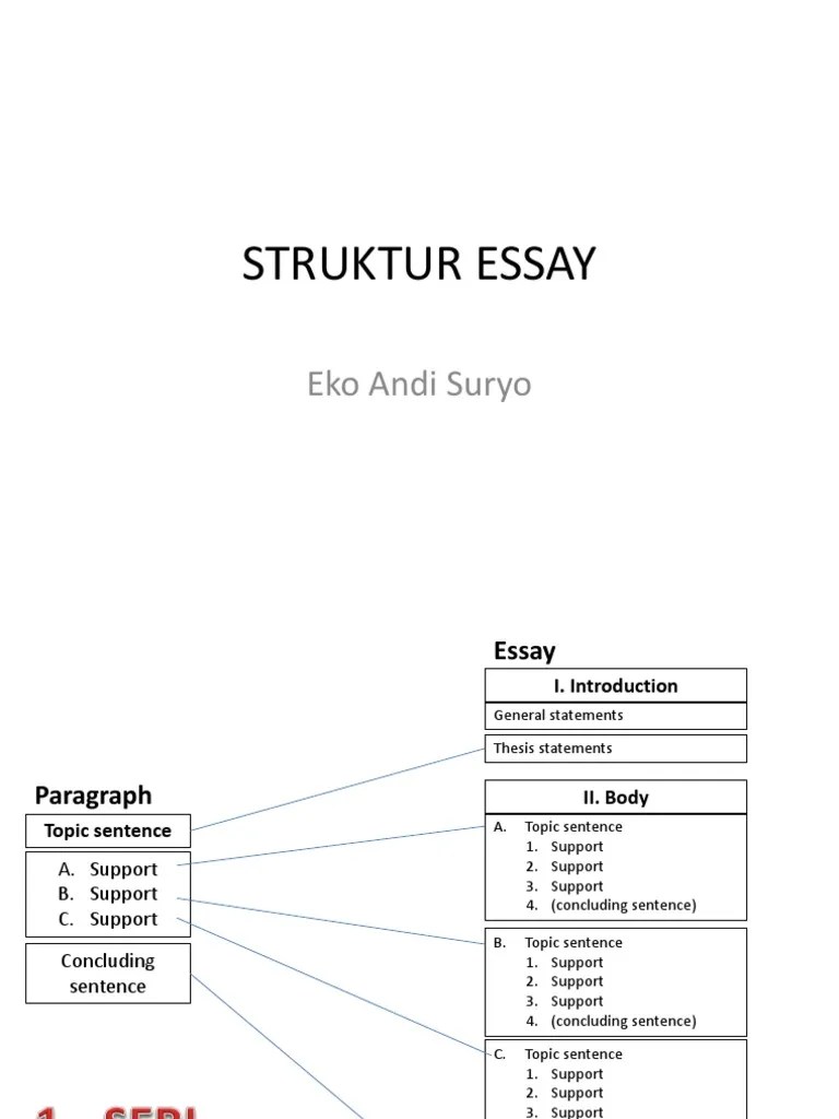2 Struktur Essay | PDF