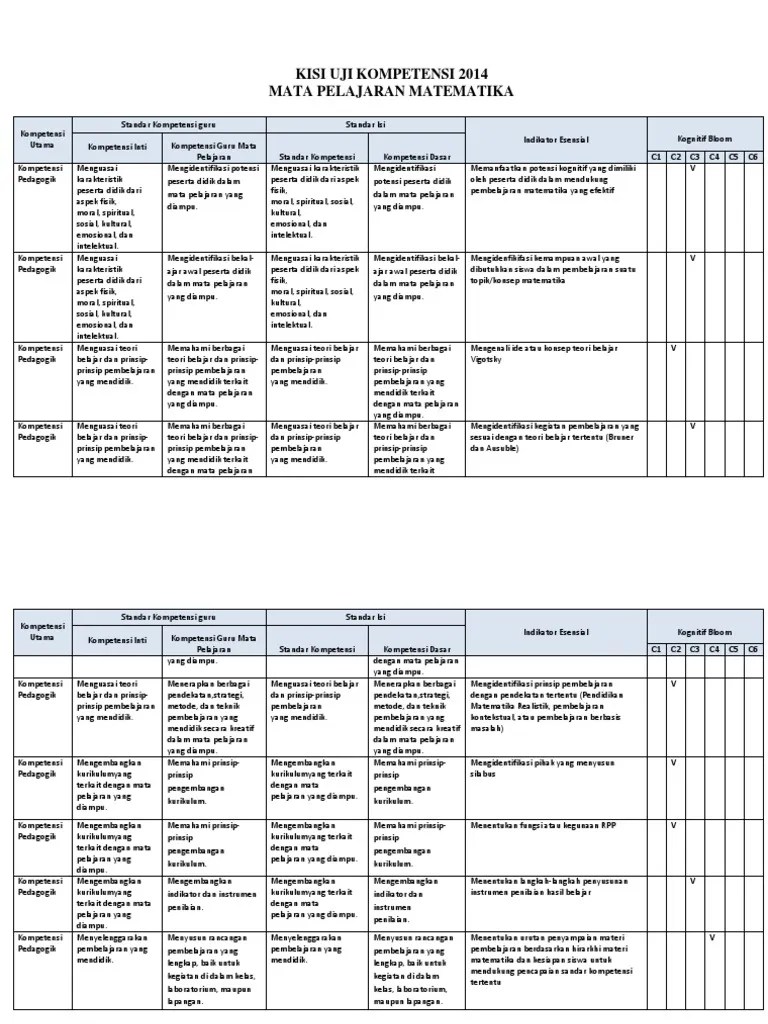 Inilah pembahasan lengkap terkait contoh soal matematika c1 c2 c3 c4 c5 c6. Contoh Soal Matematika C1 C2 C3 C4 C5 C6 - Contoh Soal Terbaru