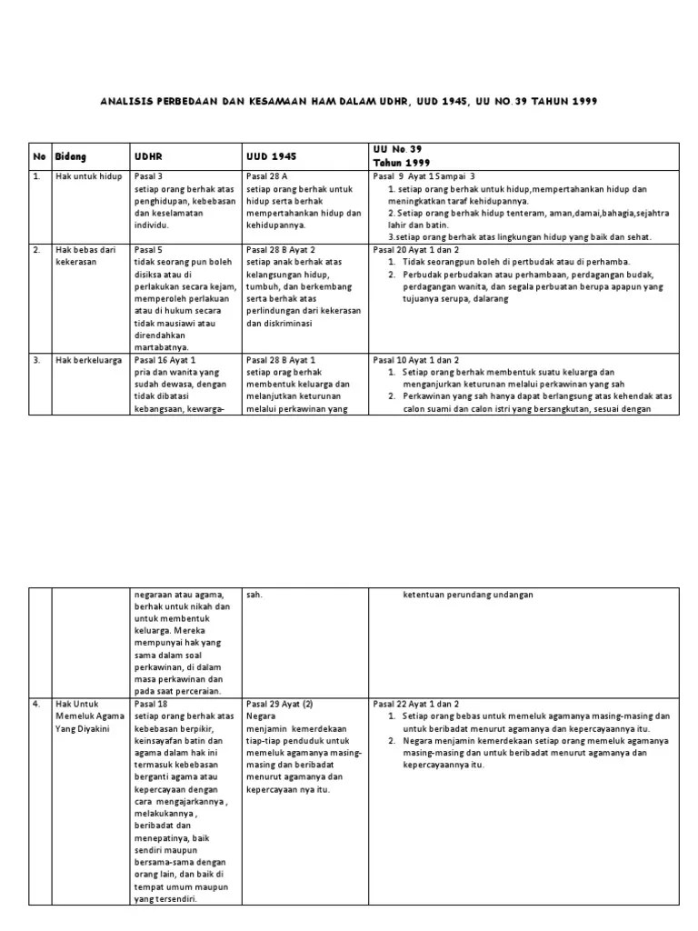 Jelaskan Perbedaan Antara Hak Asasi Manusia Dan Hak Warga Negara – Lektur  Indo