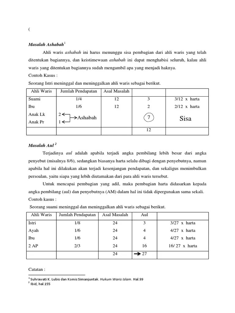 Masalah Aul, Radd, Ashabah