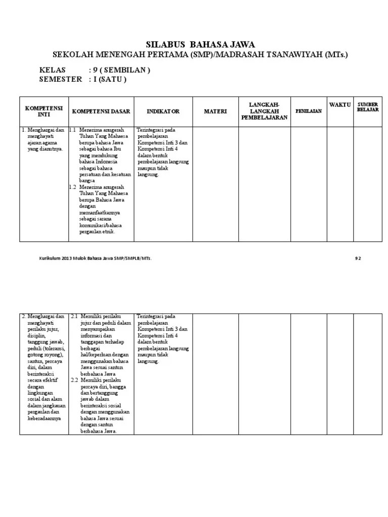 Menulis kalimat berhuruf jawa menggunakan pasangan. Silabus Basa Jawa Kelas 9 Pdf