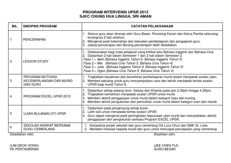 · terdapat beberapa aktiviti art and craft yang disediakan . Program Intervensi Upsr 2013 Chl Terkini Pdf