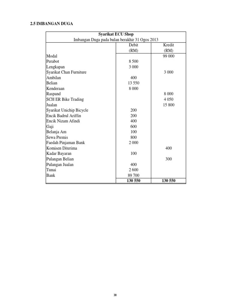 Translation from malay to english. Format Imbangan Duga Uu 5 Pdf