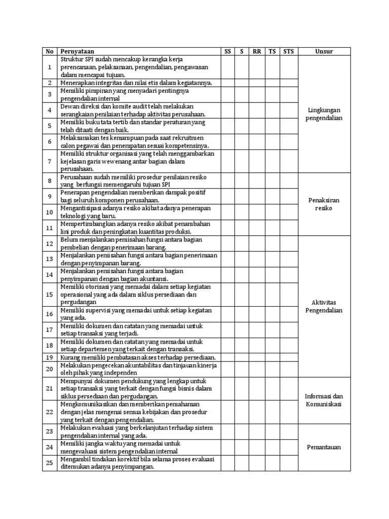 Prototipe berbasis web, sistem pendukung keputusan, profile matching, kuesioner penilaian, prototipe evaluasi kinerja dosen. Kuesioner Spi Pdf
