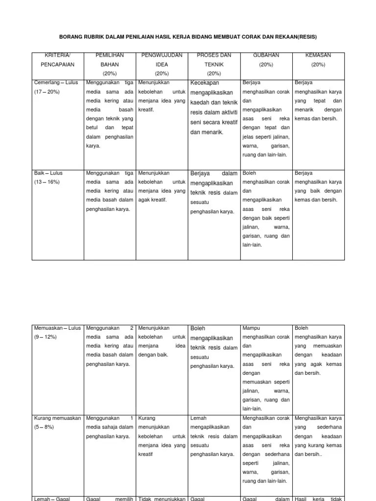 Corak terdiri daripada corak terancang dan . Rubrik Bidang Membuat Corak Dan Rekaan Pdf