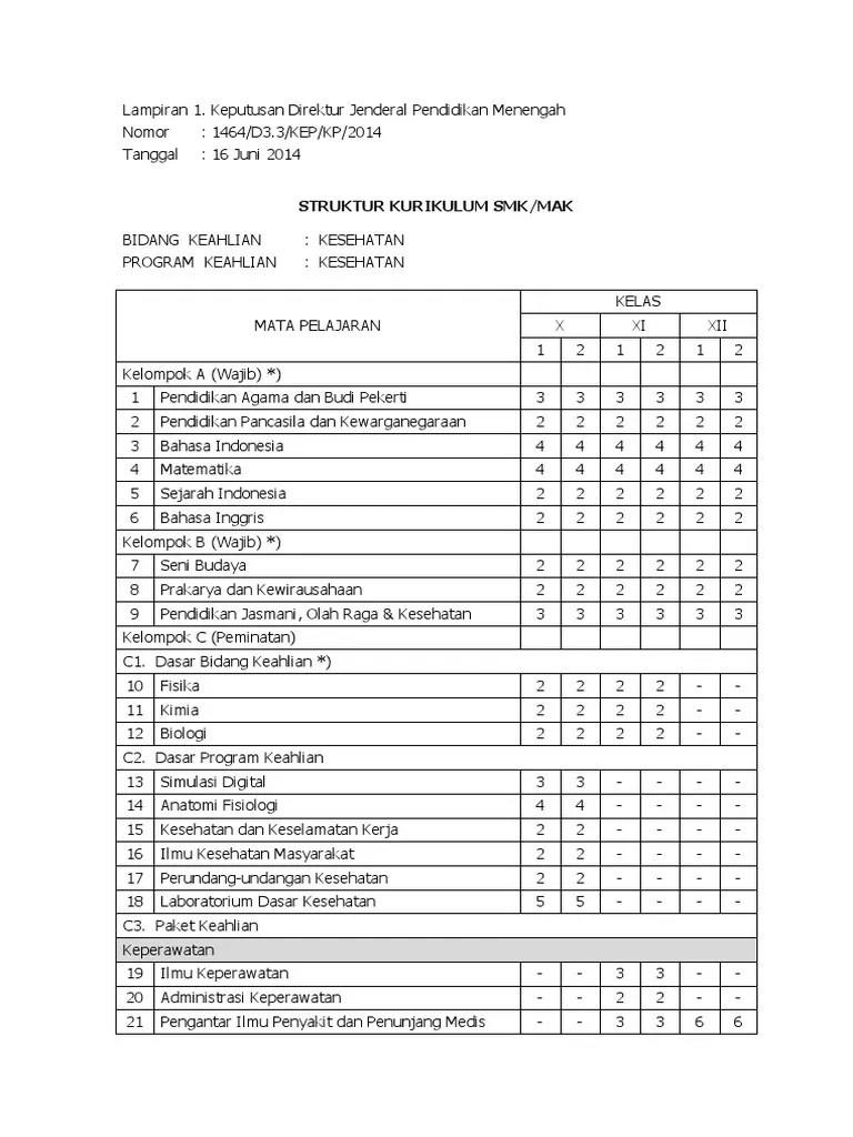 Inggris biologi fisika kimia kewirausahaan kkpi ipa ips mata pelajaran produktif keperawatan : Struktur Kurikulum Smk Kesehatan Jurusan Keperawatan Ktsp
