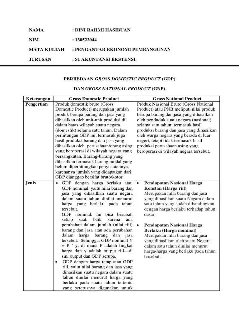 Tugas Perbedaan GNP Dan GDP | PDF