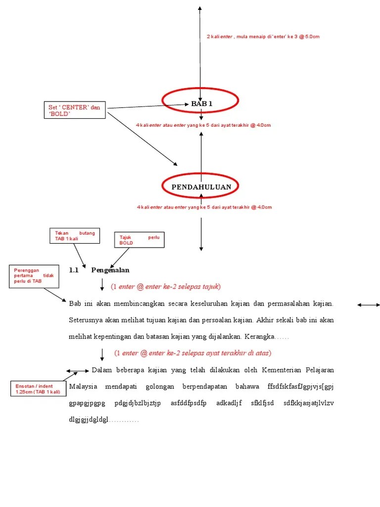 Semakan hanya dibuka hingga 03 oktober 2021 (ahad) *tertakluk pada pindaan yang dibuat dari semasa ke semasa sarjana muda sains dengan kepujian (teknologi kimia industri) 26. Format Thesis Upsi Jovanictz