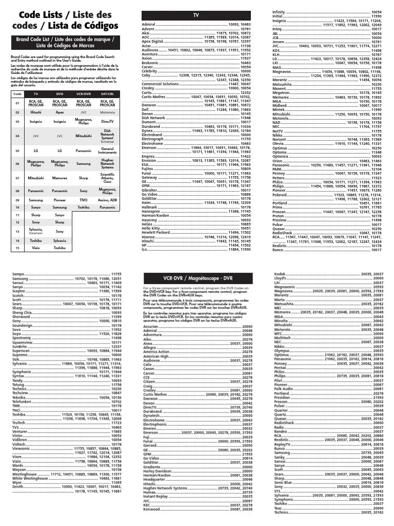 Appliance manuals are notorious for getting misplaced or lost just when you need them. Rcrn04gr Code List Pdf Sony Service Homonymie