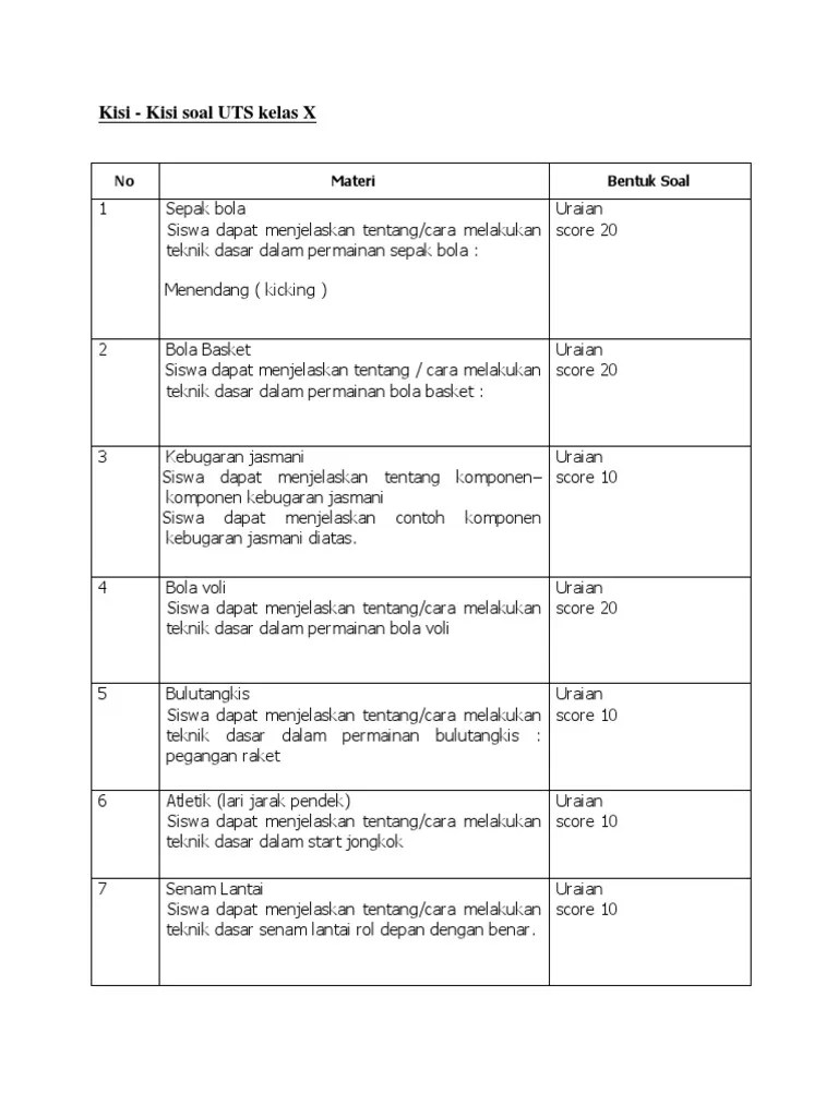 Semoga dengan adanya soal ini bisa membantu adik adik sekalian. Kisi Kisi Penjas Sma Kelas X Pdf