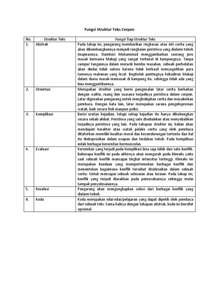 Teks Cerpen Beserta Strukturnya – Gambaran