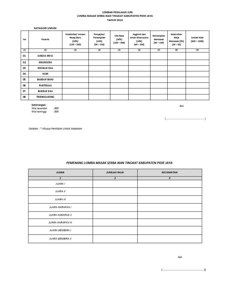 Inilah kriteria penilaian chef roni untuk lomba memasak pos kupang. Lembar Penilaian Lomba Masak Juri Kab Pidie Jaya Pdf