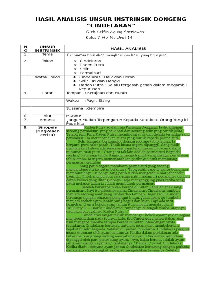 Hasil Analisis Unsur Instrinsik Dongeng Bu Ambar | PDF