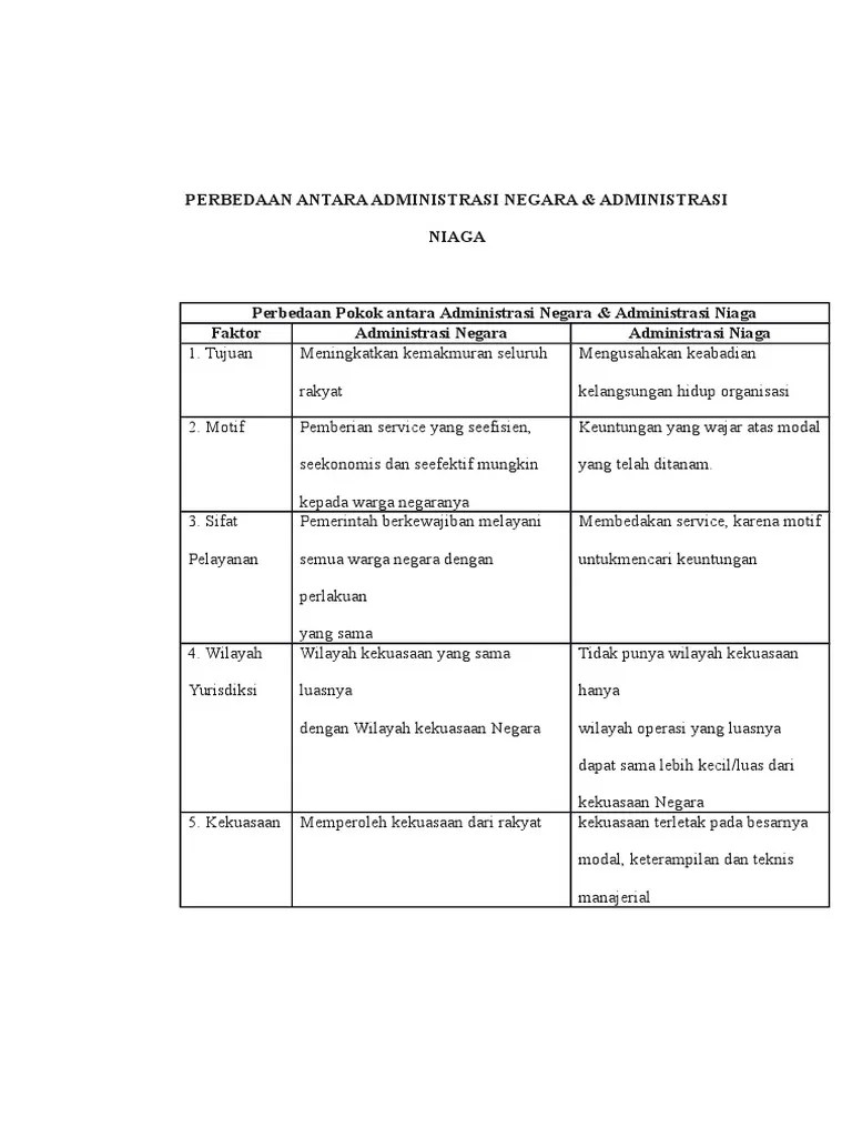 Perbedaan Administrasi Negara &amp; Administrasi Niaga | PDF