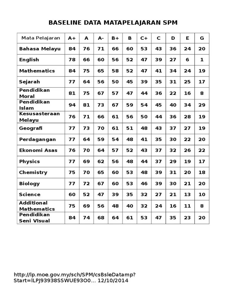 8:41 am · nov 13, 2019·twitter for android · 5. Baseline Markah Spm 2016 Gingerqwe