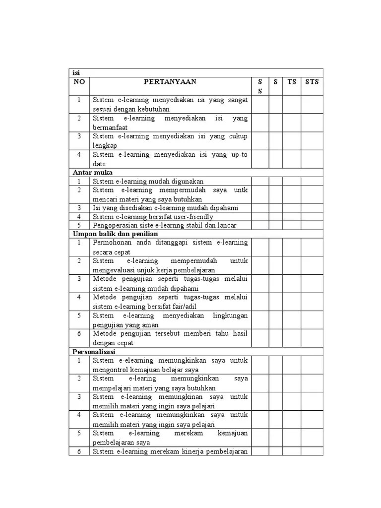 Sebagaimana yang telah dijelaskan dalam postingan struktur percabangan if dan switch pada borland c++ bahwa percabangan if juga digunakan untuk memecahkan masalah untuk pengambilan keputusan di antara banyaknya pernyataan yang ada. Contoh Kuesioner Kepuasan Pengguna E-learning