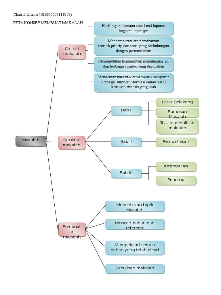 14.04.2021 · biasanya dalam sebuah makalah penelitian, kajian pustaka dapat kita temui pada bab ii. Peta Konsep Membuat Makalah Umam Pdf