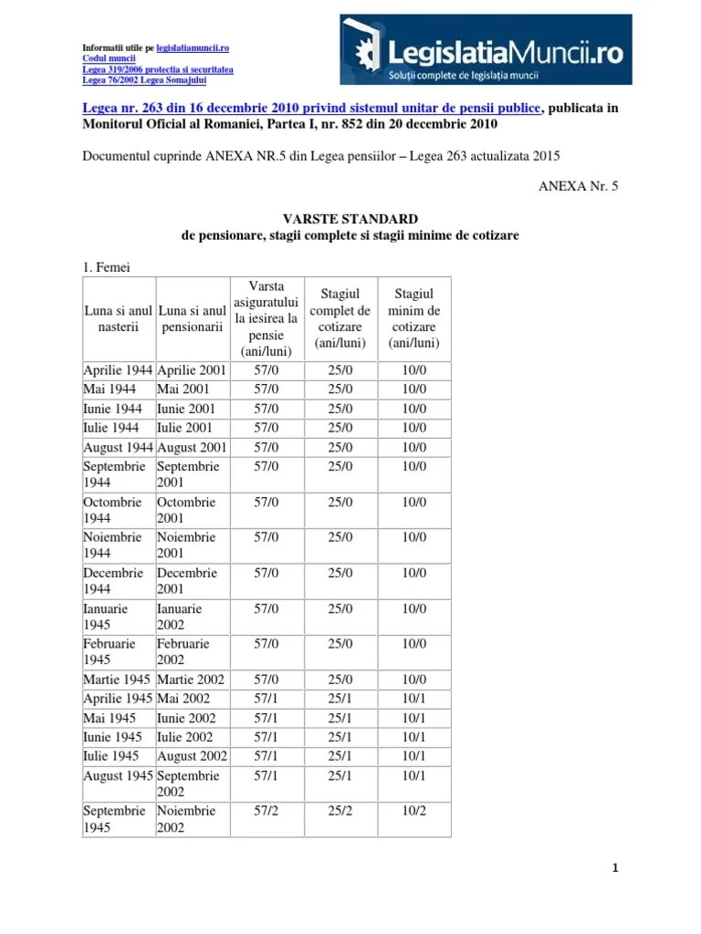 Legea asigurării pentru accidente de muncă şi. Varste Standard Pensionare Anexa 5 Legea Pensiilor 263 Actualizata 2015