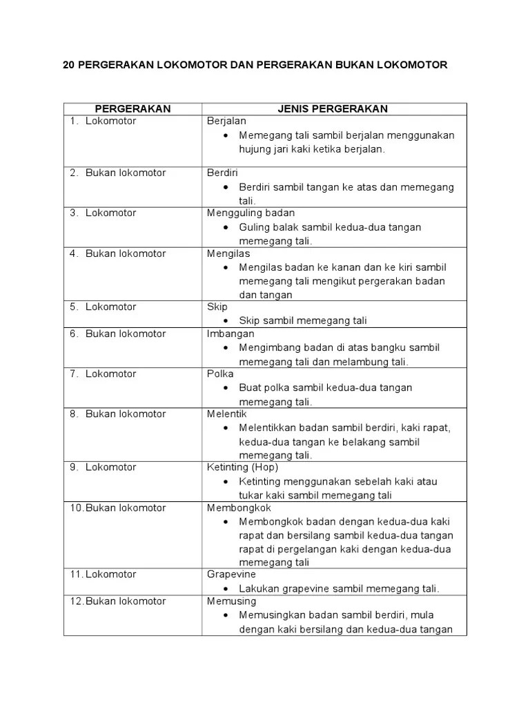 Gambar Pergerakan Bukan Lokomotor / Pendidikan Jasmani Dan Pendidikan Kesihatan Tahun 1 Pergerakan Lokomotor Dan Bukan Lokomotor Missnunawawa Membalik Pdf Dalam Talian Anyflip