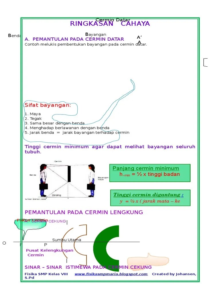 Berbeda dengan pembentukan bayangan pada cermin, cembung (negatif) maupun cekung (positif), yang menerapkan konsep pemantulan sinar. Soal Fisika Cermin Dan Lensa Kelas 8 Beinyu Com