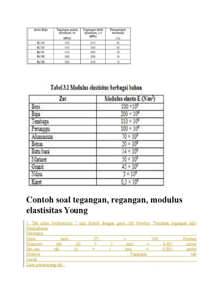 Acuan pelcngbp untuk pclaj< ran sclantutnya. Contoh Soal Tegangan Dan Regangan Mekanika Bahan - Berbagi