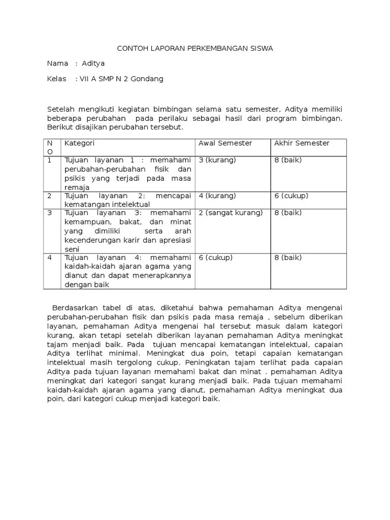 Atas laporan guru bk, akhirnya kepala sekolah mengeluarkan surat keputusan. Contoh Laporan Perkembangan Siswa