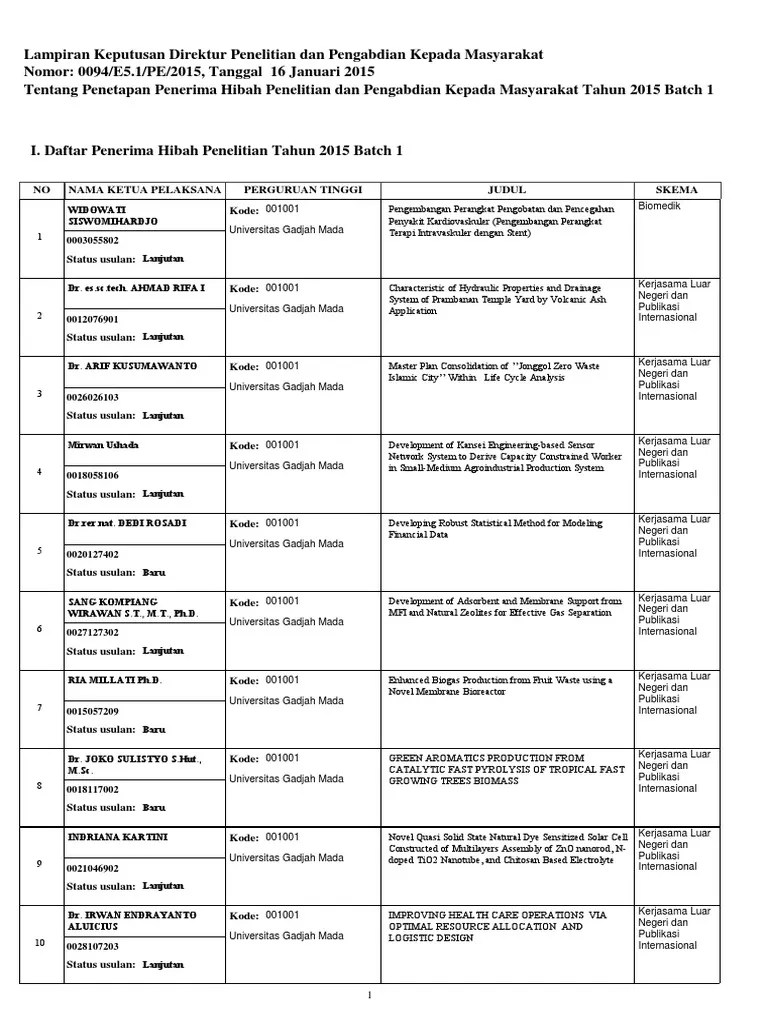 Daftar Penerima Hibah Penelitian 2015 Batch 1 | PDF