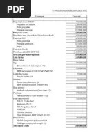 Kerugian fiskal terjadi karena pada saat penghasilan bruto dikurang biaya, hasilnya mengalami kerugian. Rekonsiliasi Fiskal Pdf