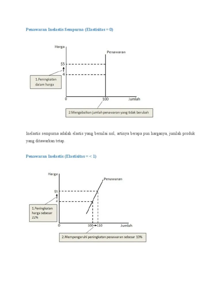 Penawaran Inelastis Sempurna | PDF