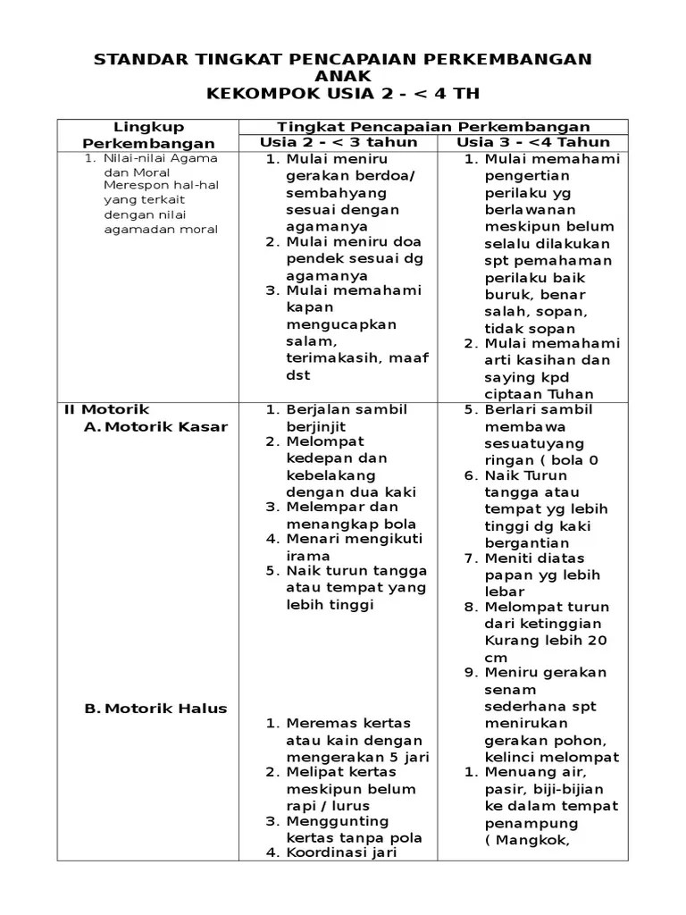 Contoh format penilaian hasil karya anak dan video kegiatan anak: Standar Tingkat Pencapaian Perkembangan Anak