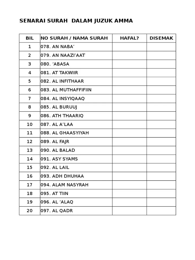 Juzuk Senarai Surah Juz 30 / Joc Radio With 30 Juzuk Al Quran