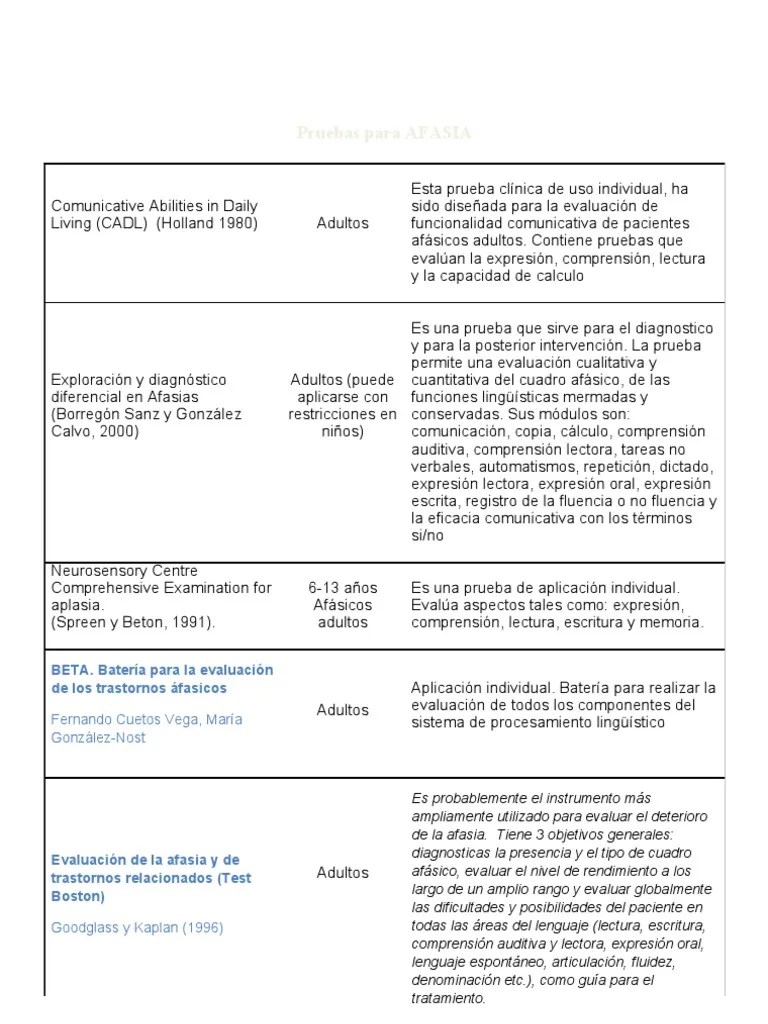 En esta ocasión vamos a darte . Pruebas Para Afasia Pdf Afasia Ciencias Del Comportamiento