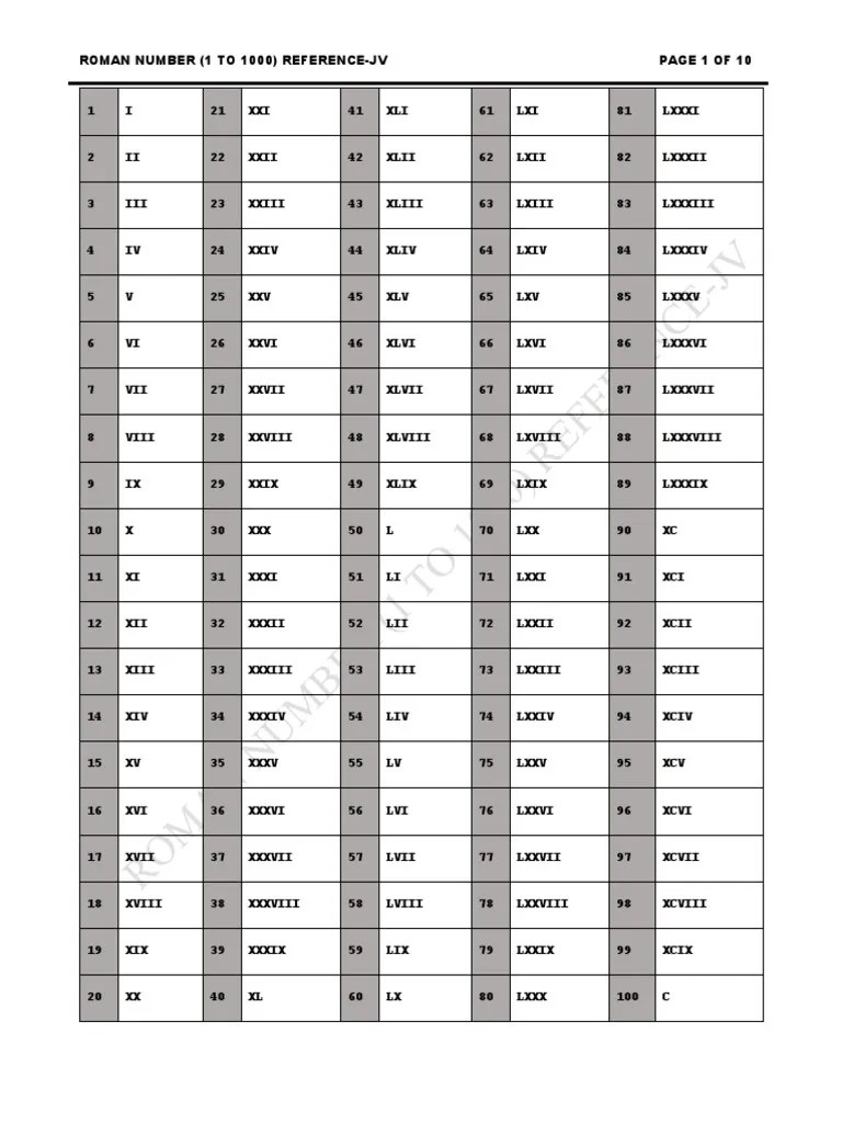 roman numerals 1 1000 pdf file pdf
