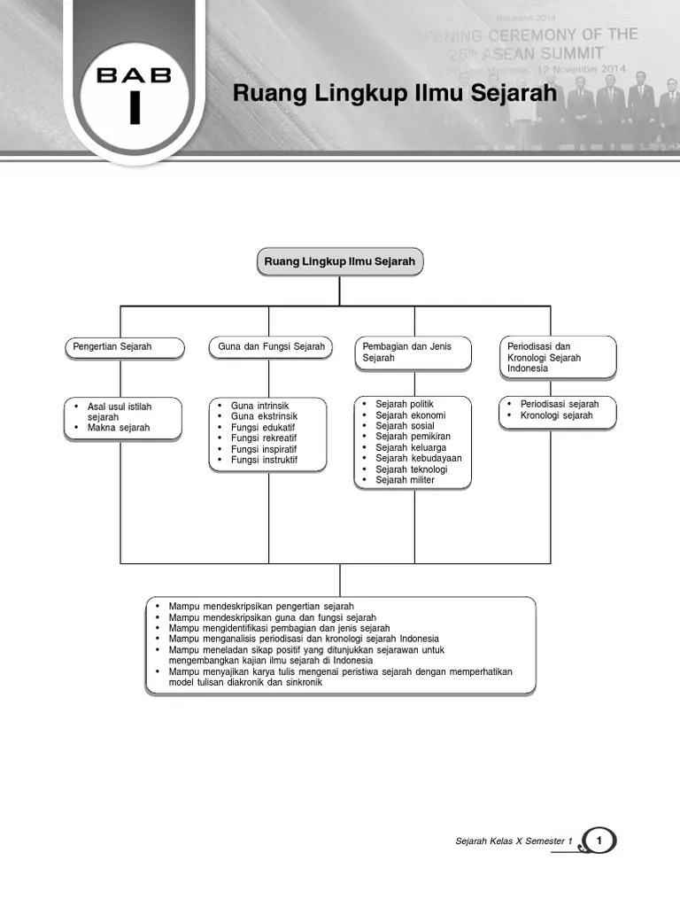 ∙ promo pengguna baru ∙ kurir instan ∙ bebas ongkir ∙ cicilan 0%. 01 Kunci Pr Sej Ktsp 10a Ktsp 2015 Pdf