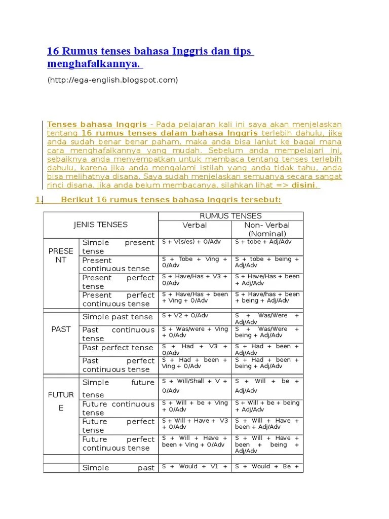 Dalam kamus oxford, grammar merupakan 'the whole system and structure of a language'. Tenses Bahasa Inggris Lengkap Dan Contohnya Pdf Sedang