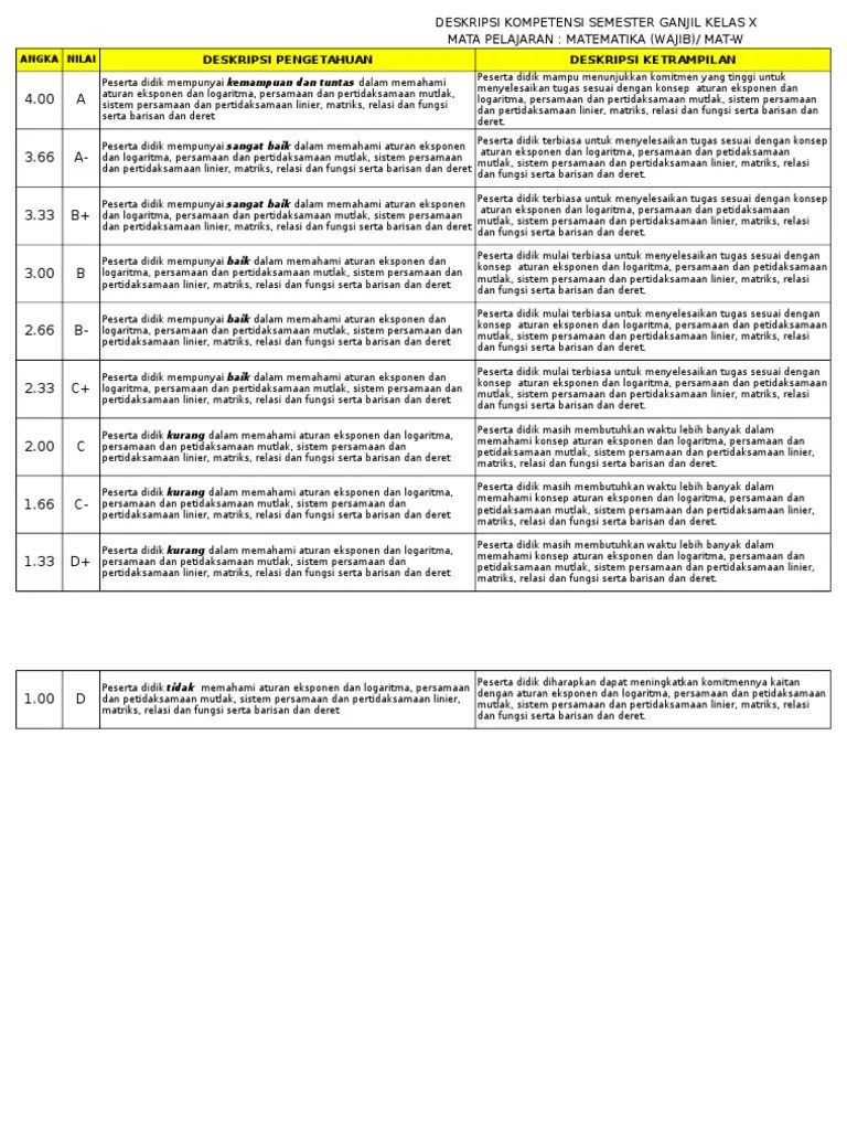Tematik berdasarkan kurikulum 2013 di kelas iv. Deskripsi Mapel Mat Kelas X Dan Xi Pdf