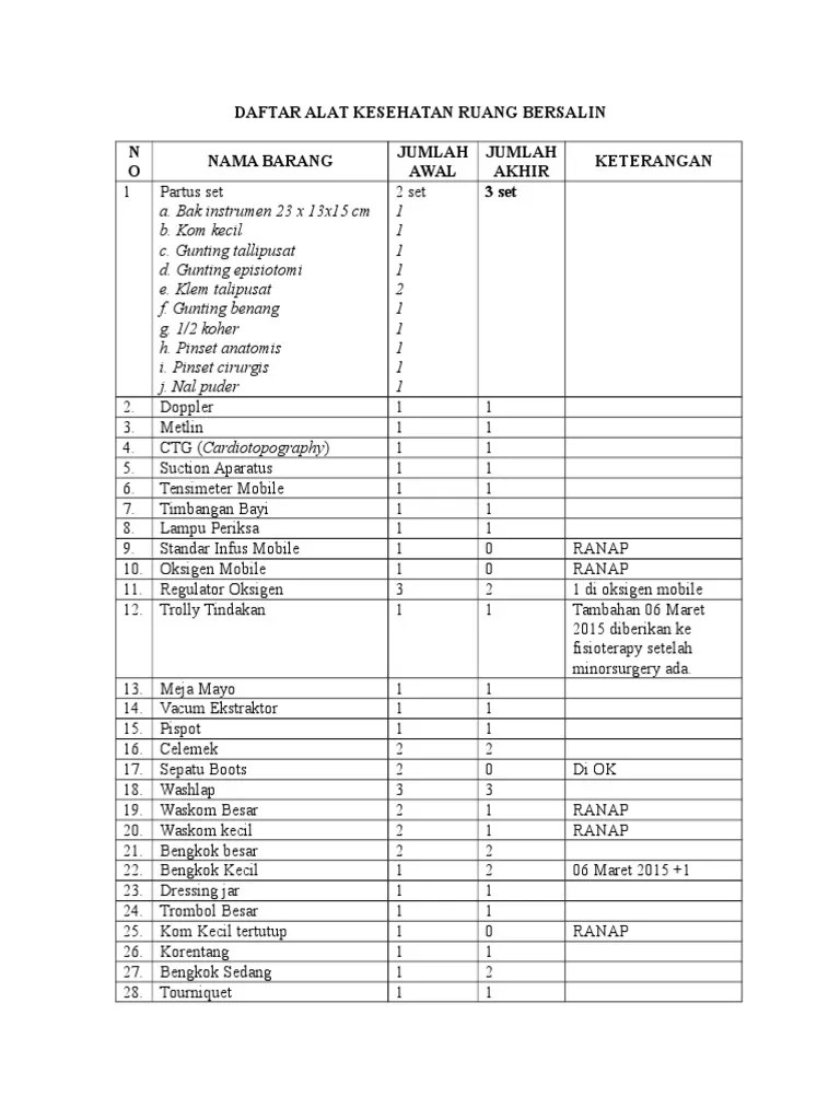 Daftar Alat Kesehatan Ruang Bersalin | PDF
