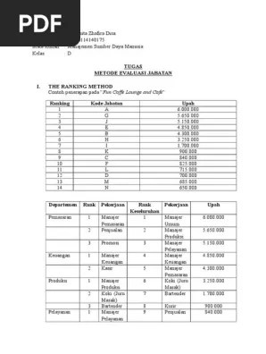 Metode Evaluasi Jabatan Tugas MSDM | PDF