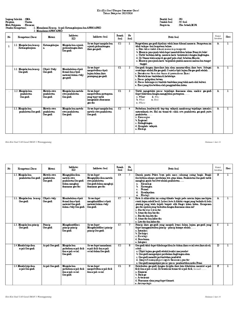 Maybe you would like to learn more about one of these? Kisi Kisi Ekonomi Kelas Xi Ips Pdf