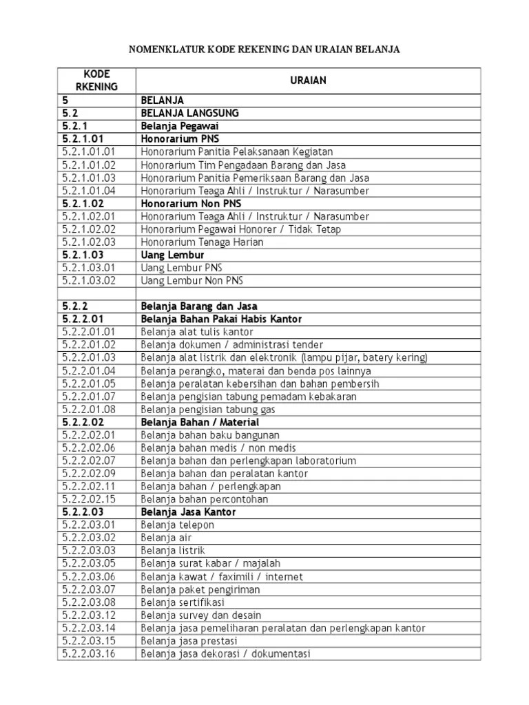 Nomenklatur Kode Rekening Dan Uraian Belanja | PDF