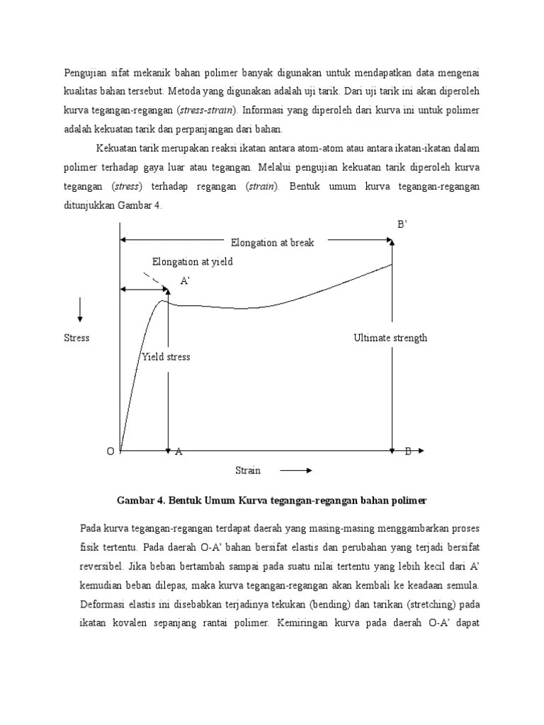 Pengujian Sifat Mekanik Bahan Polimer Banyak Digunakan Untuk Mendapatkan  Data Mengenai Kualitas Bahan Tersebut | PDF