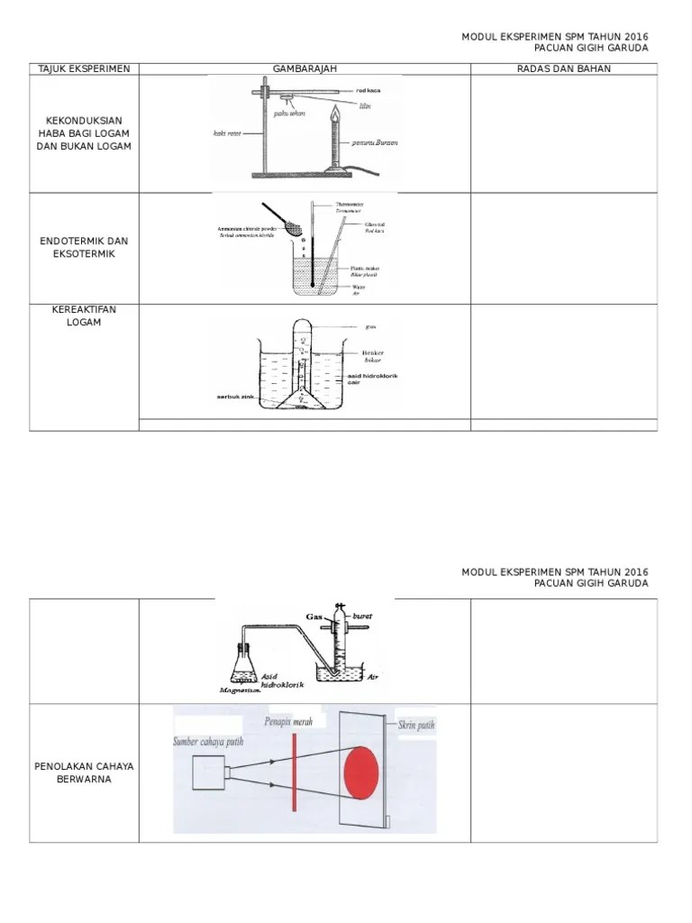 Naskhah guru tema eksperimen 1.1.2 menjalankan eksperimen menunjukkan kewujudan mikroorganisma Modul Eksperimen Sains Spm Tahun 2016 Pdf
