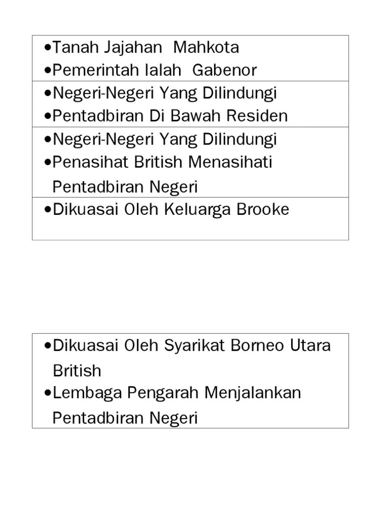Tanah Jajahan Mahkota | PDF