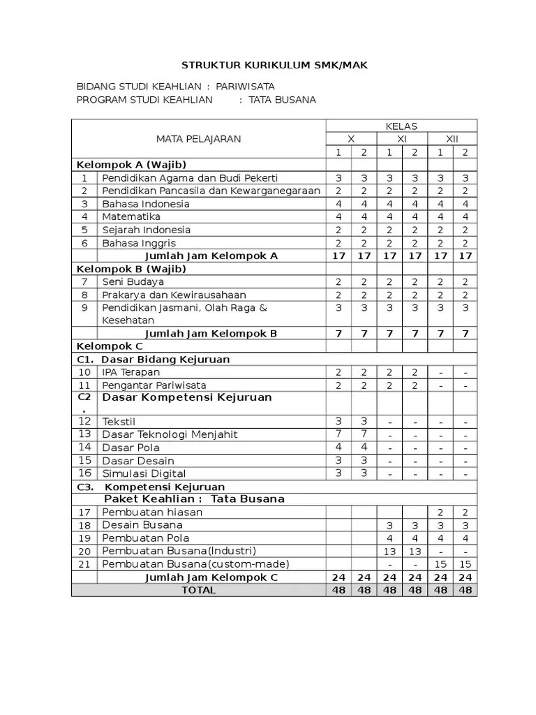 Soal unas smk teori kejuruan tata busana 2010 2011 pdf. Struktur Kurikulum Tata Busana