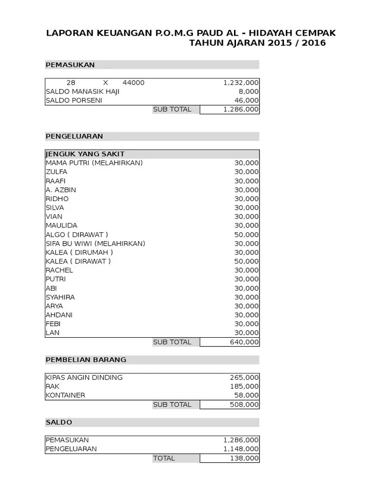 Pertama kali membuat laporan anggaran perusahaan? Laporan Keuangan Paud Pdf