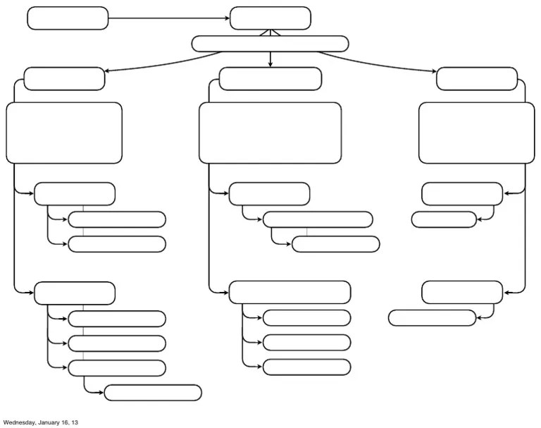 Create easy to follow flowcharts with visme's free online flowchart maker. Rocks Flow Chart Pdf
