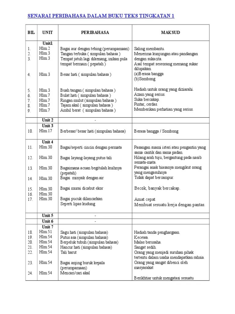 Nota ringkas · bahasa inggeris · bahasa melayu · matematik · pendidikan islam · sains · bahasa inggeris · bahasa melayu · matematik. Tatabahasa Nota Bahasa Melayu Tingkatan 1 : Bahasa Melayu Tingkatan 1