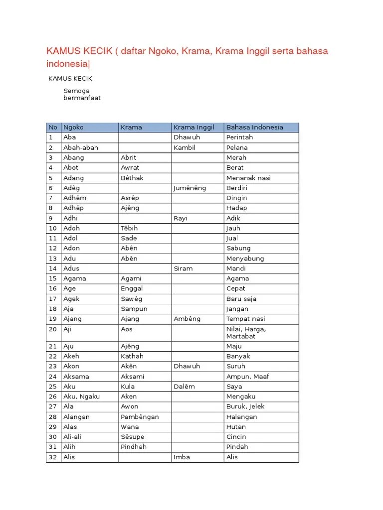 KAMUS KECIK Bahsa Jawa | PDF